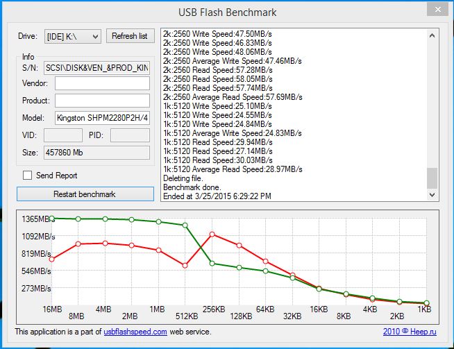USB_Flash_Benchmark_Pred.jpg