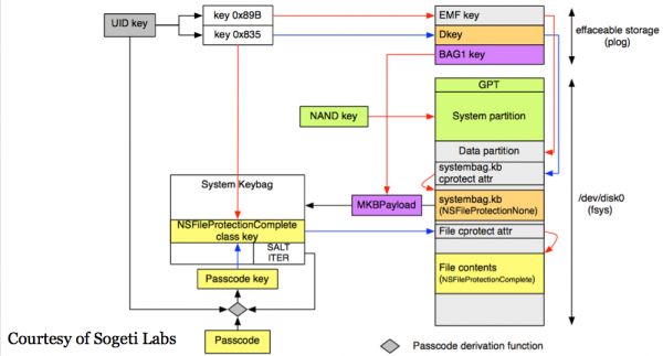opis_szyfrowania_apple-600x323.png